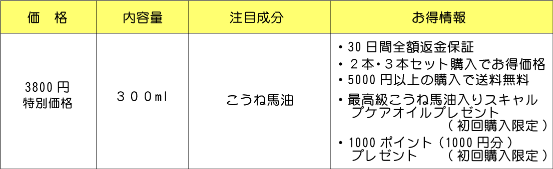 ウーマシャンプー表.png