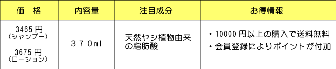 メソケアプラス表.png